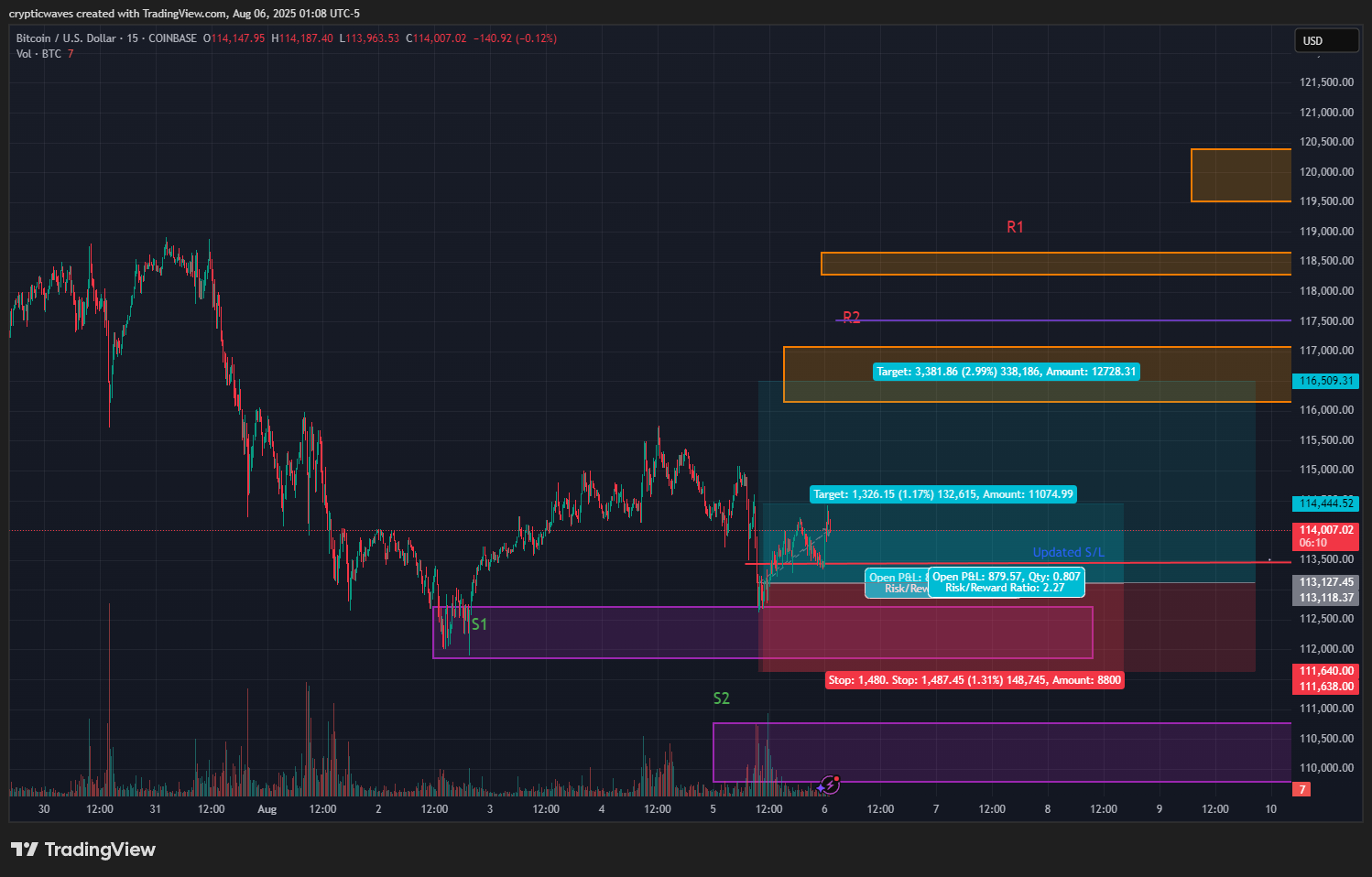 COINBASE:BTCUSD Chart Image by crypticwaves