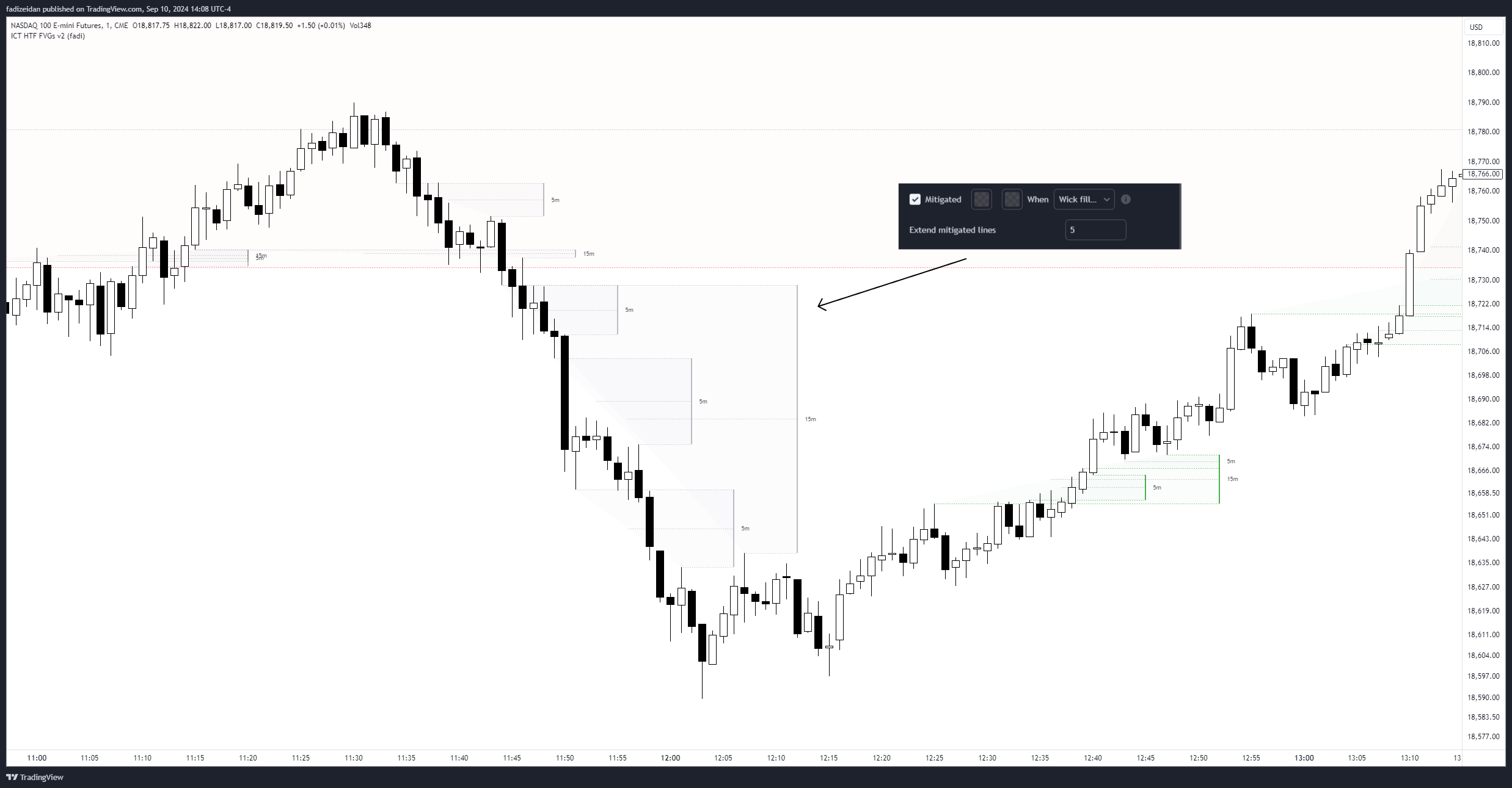 CME_MINI:NQ1! Chart Image by fadizeidan
