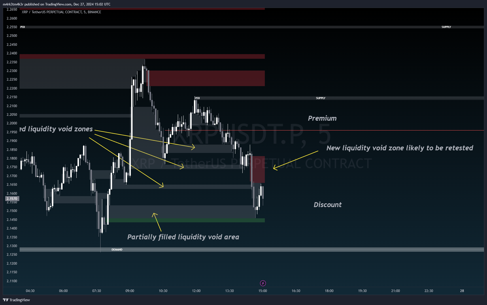 BINANCE:XRPUSDT.P Chart Image by m4rk3tm4k3r