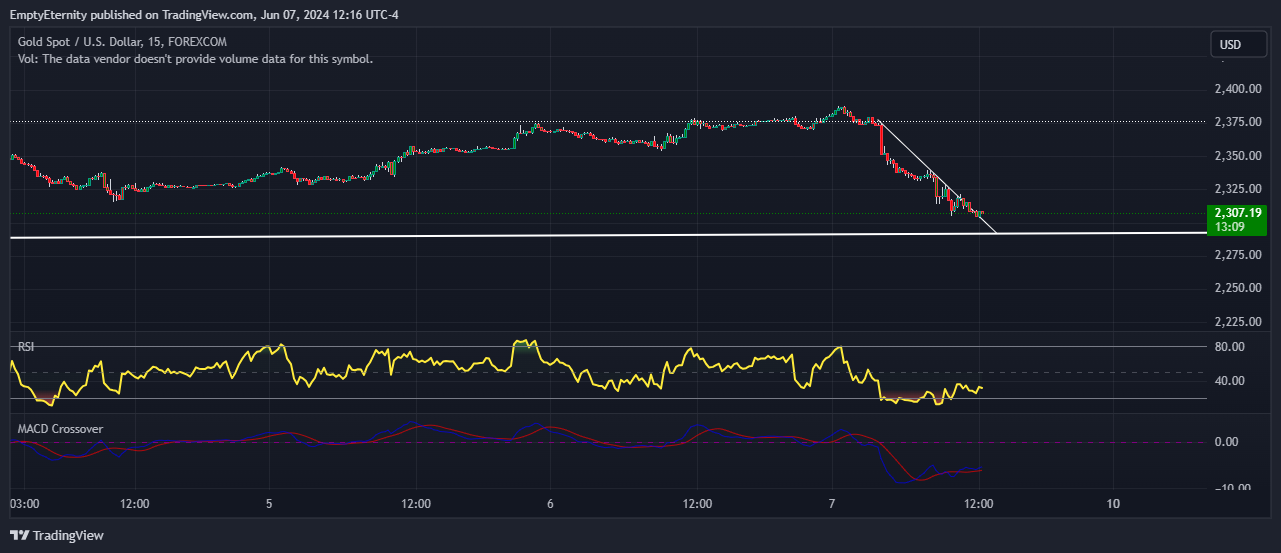 FOREXCOM:XAUUSD Chart Image by EmptyEternity