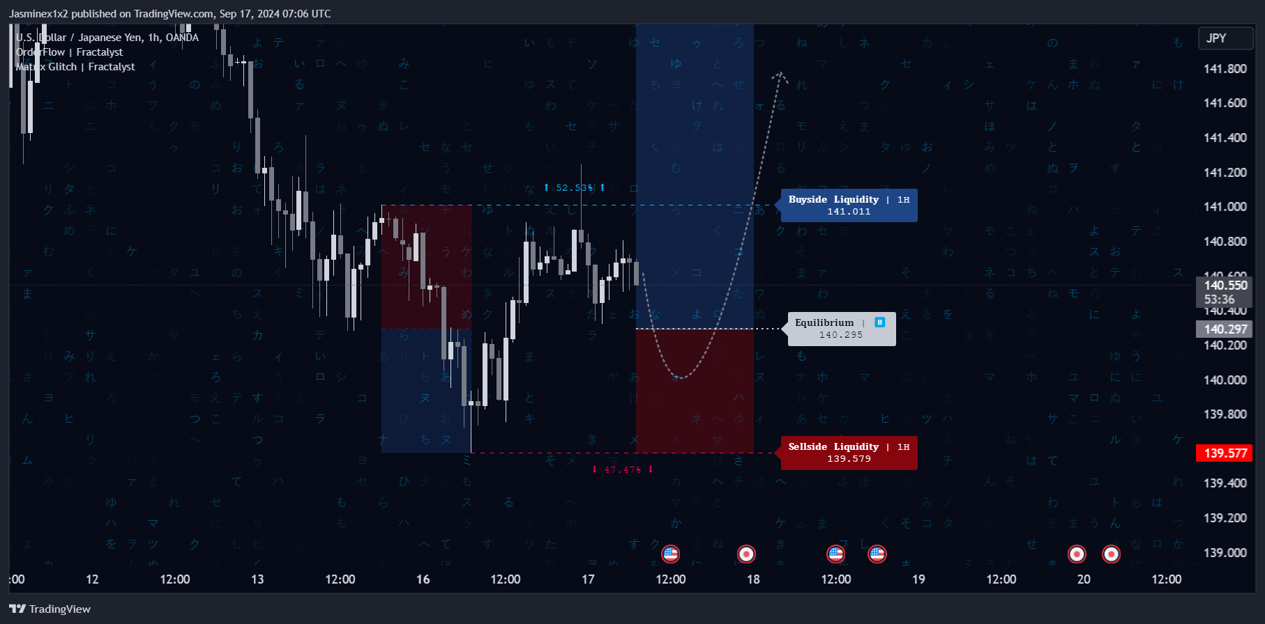 OANDA:USDJPY Chart Image by Jasminex1x2