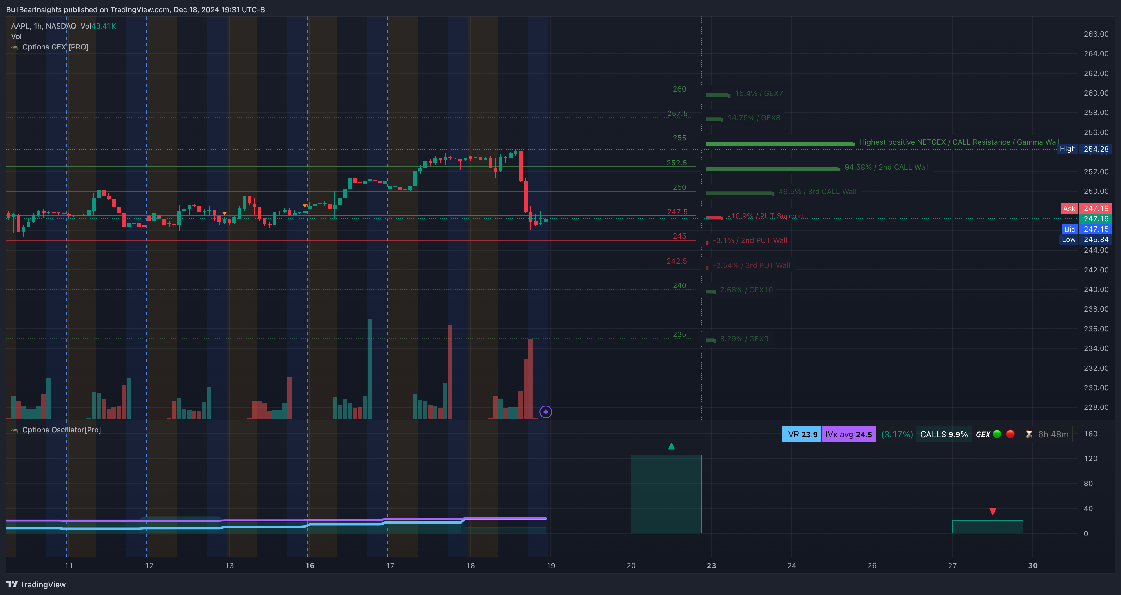 NASDAQ:AAPL Chart Image by BullBearInsights