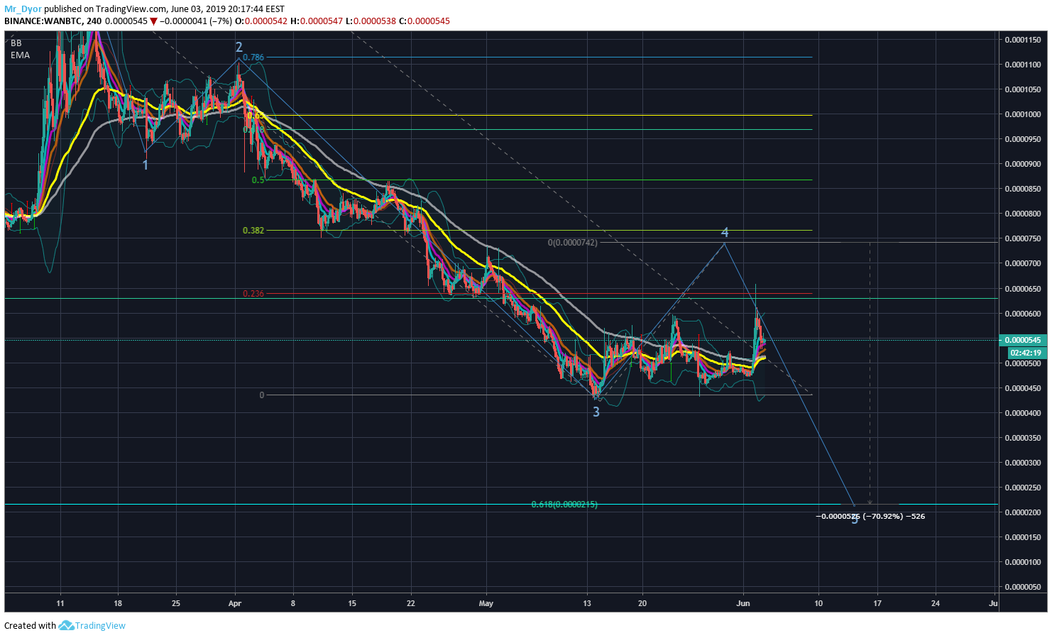  Chart Image
