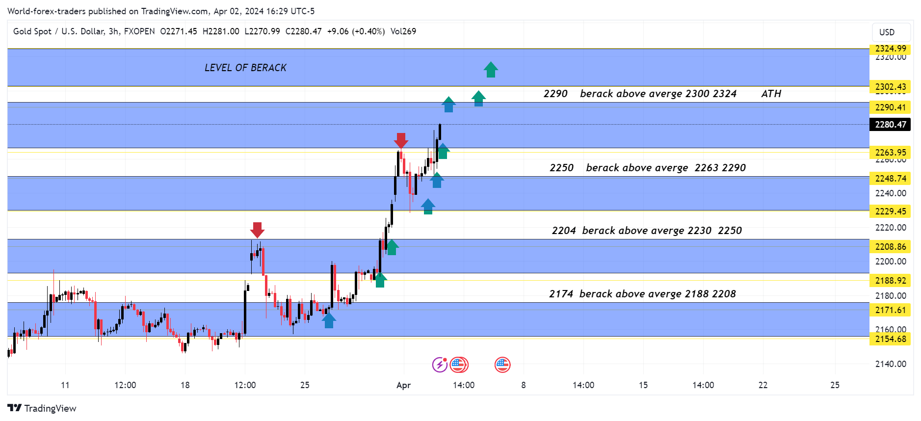 FXOPEN:XAUUSD Chart Image by SMC-Trading-Point