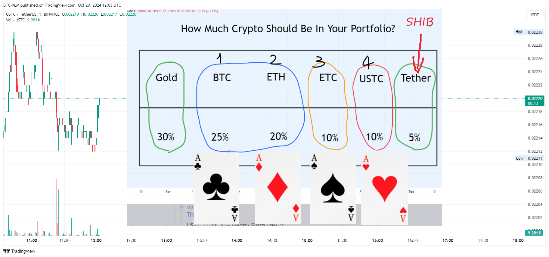 BINANCE:USTCUSDT Chart Image by BTC-XLM