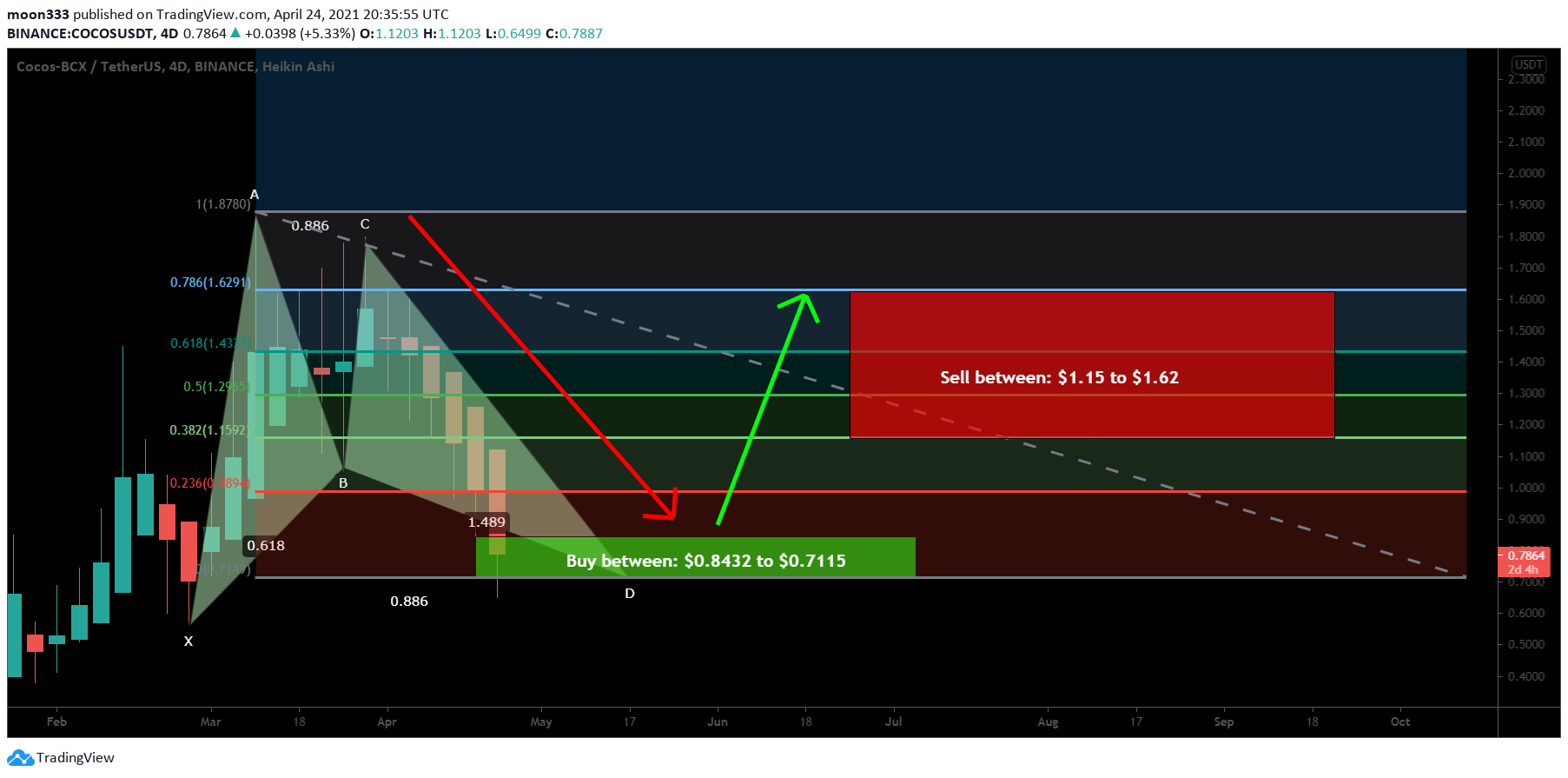  Chart Image