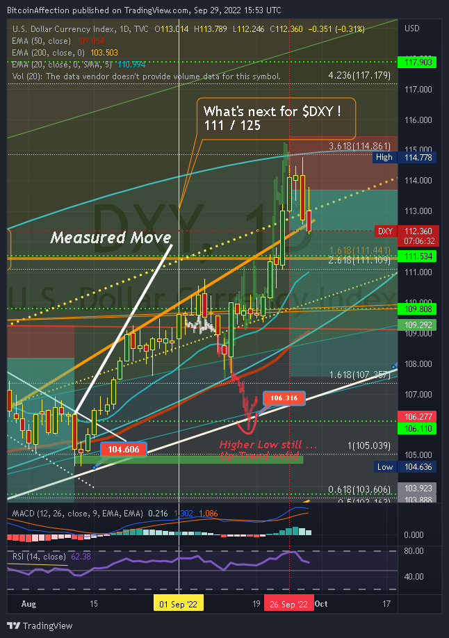 TVC:DXY Chart Image by Mr_J__fx