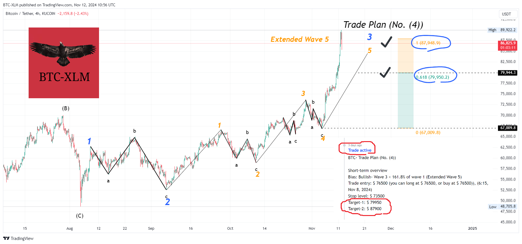 KUCOIN:BTCUSDT Chart Image by BTC-XLM