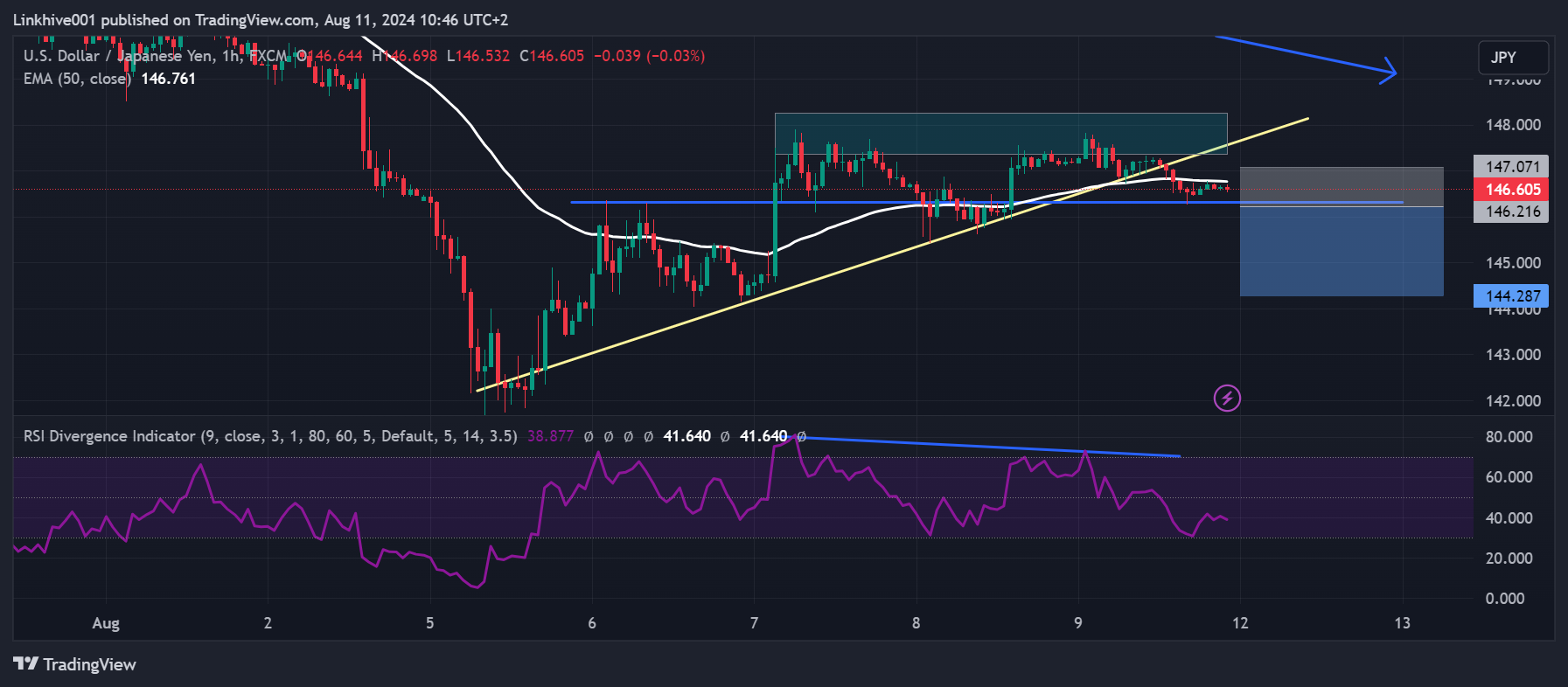 FX:USDJPY Chart Image by Linkhive001