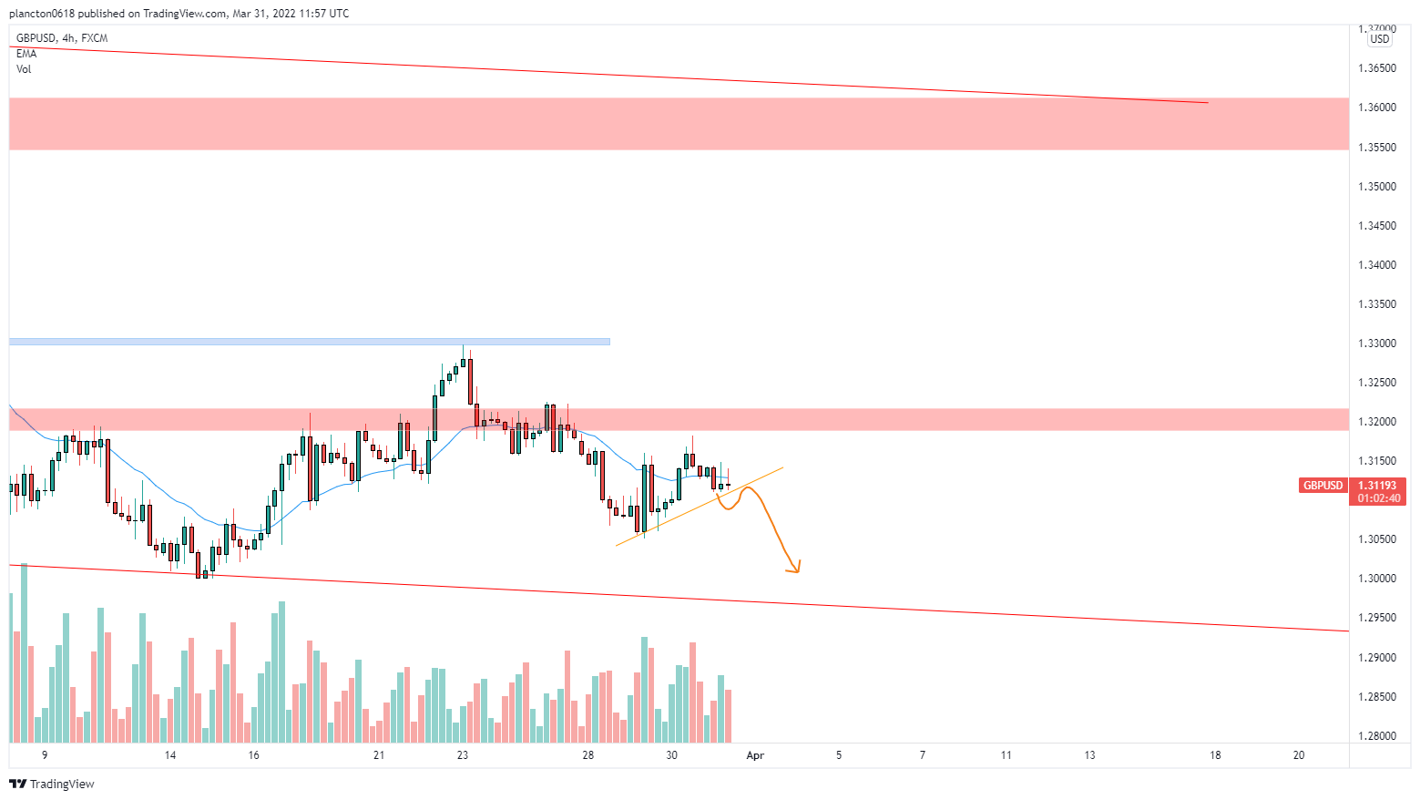 FX:GBPUSD Chart Image by InkyGrip