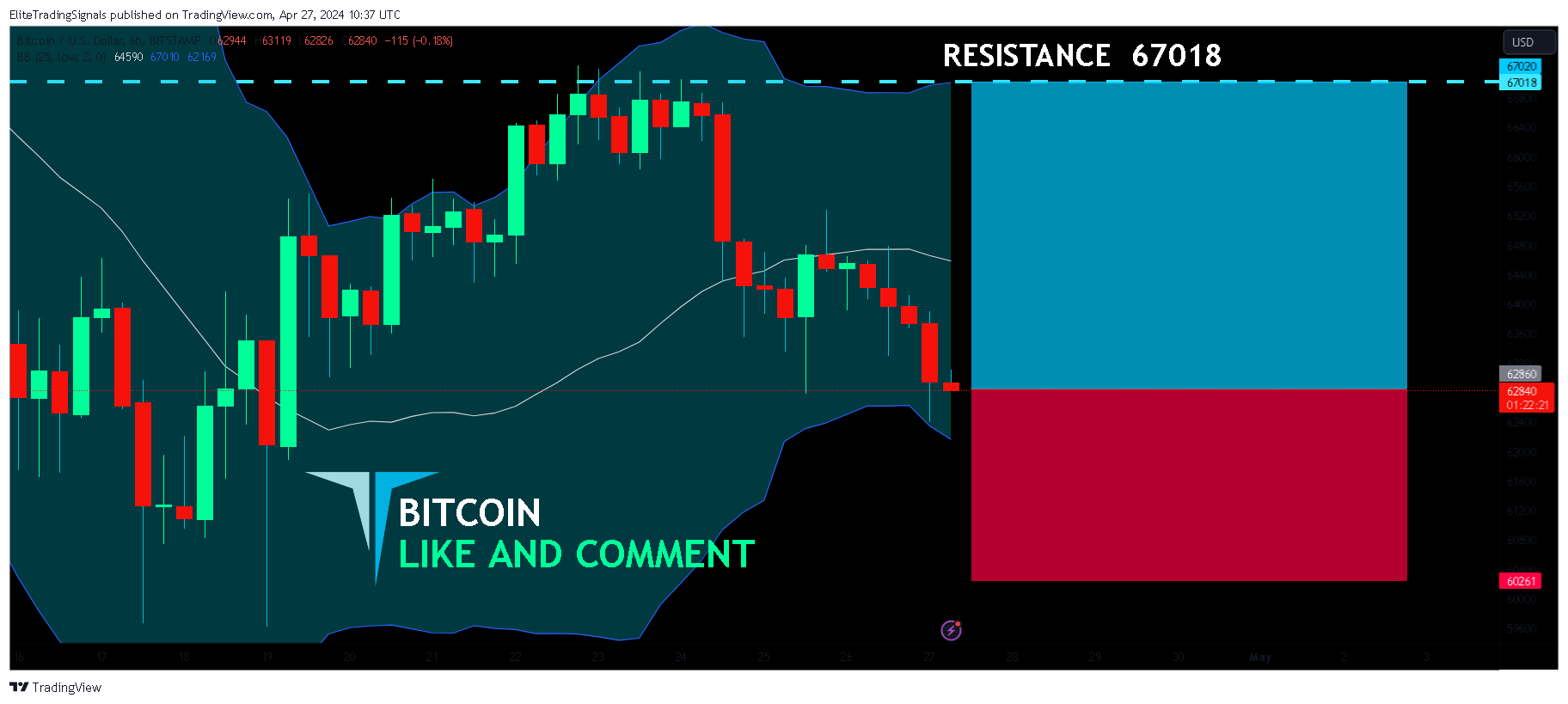 BITSTAMP:BTCUSD Chart Image by EliteTradingSignals