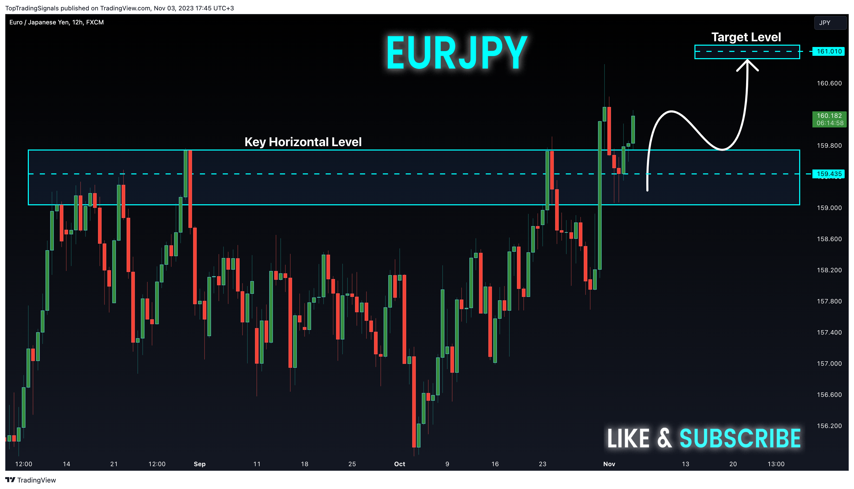 FX:EURJPY Chart Image by TopTradingSignals