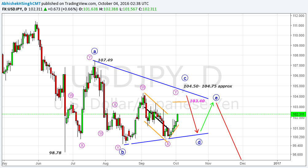  Chart Image