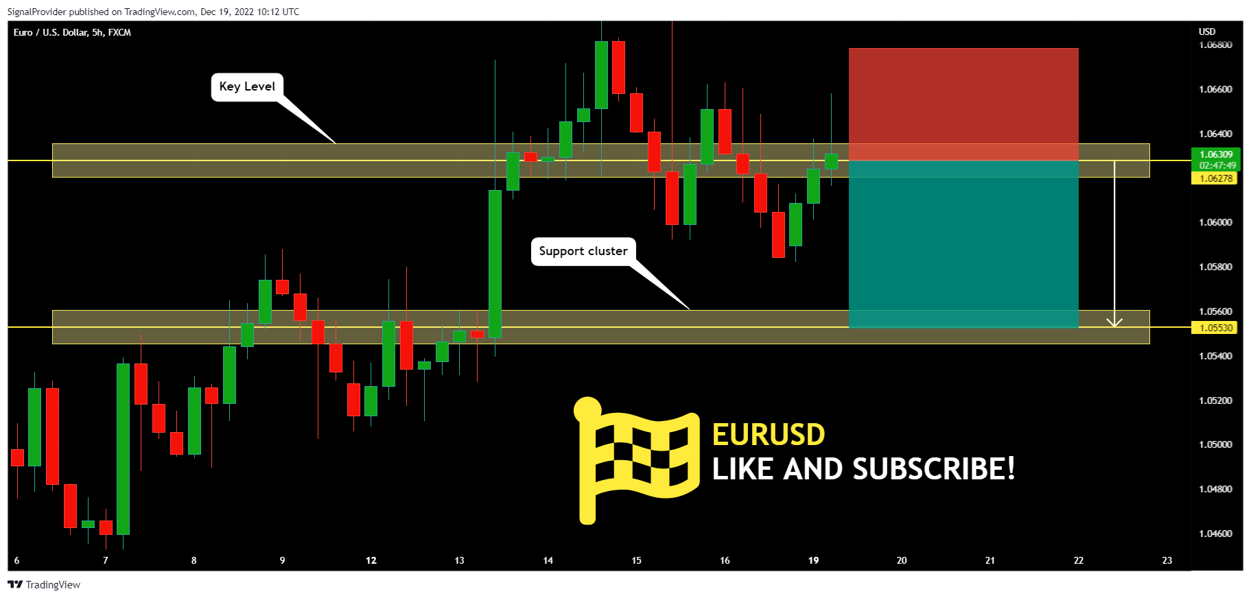 FX:EURUSD Chart Image by SignalProvider