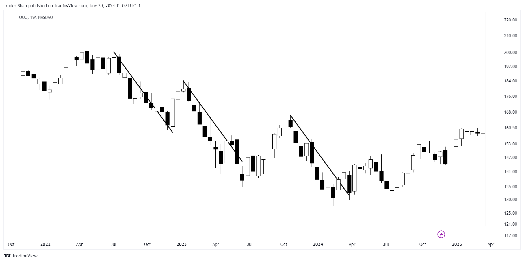 BATS:SPY Chart Image by StockLeave