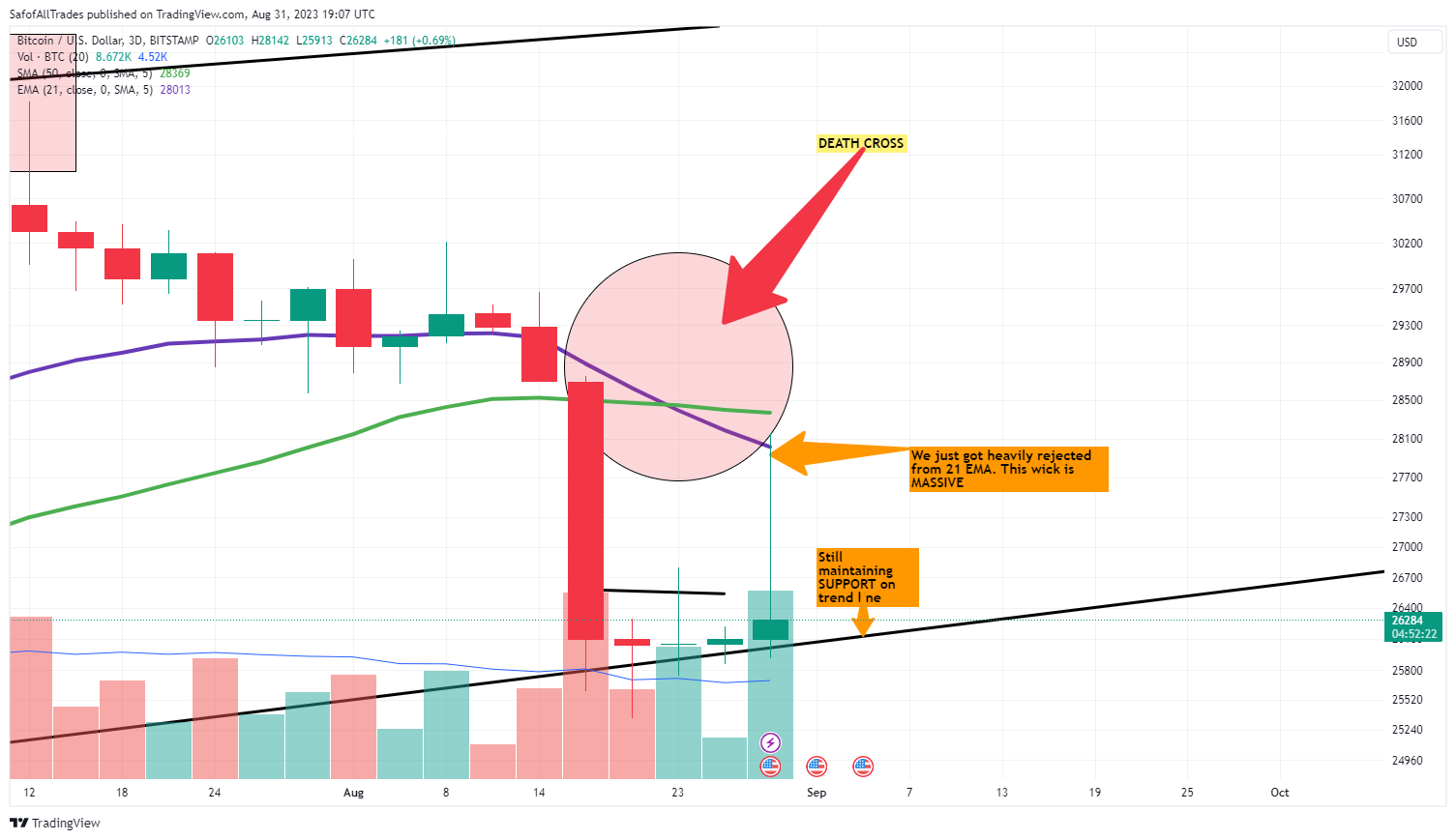 BITSTAMP:BTCUSD Chart Image by SafofAllTrades