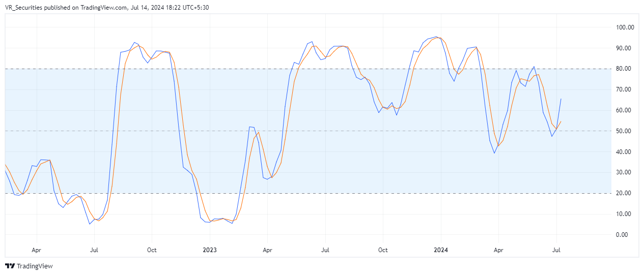 NSE:INOXWIND Chart Image by VR_Securities