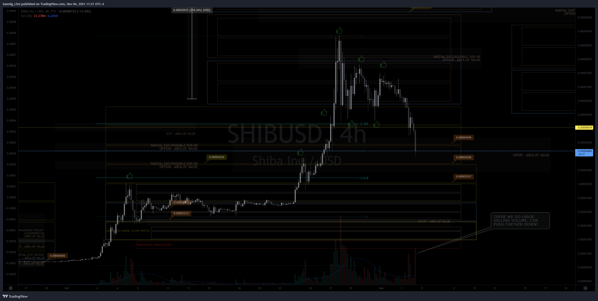 FTX:SHIBUSD Chart Image by The_Crypto_Samurai