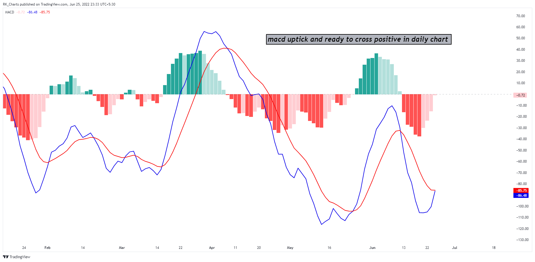 SP:SPX Chart Image by RK_Chaarts