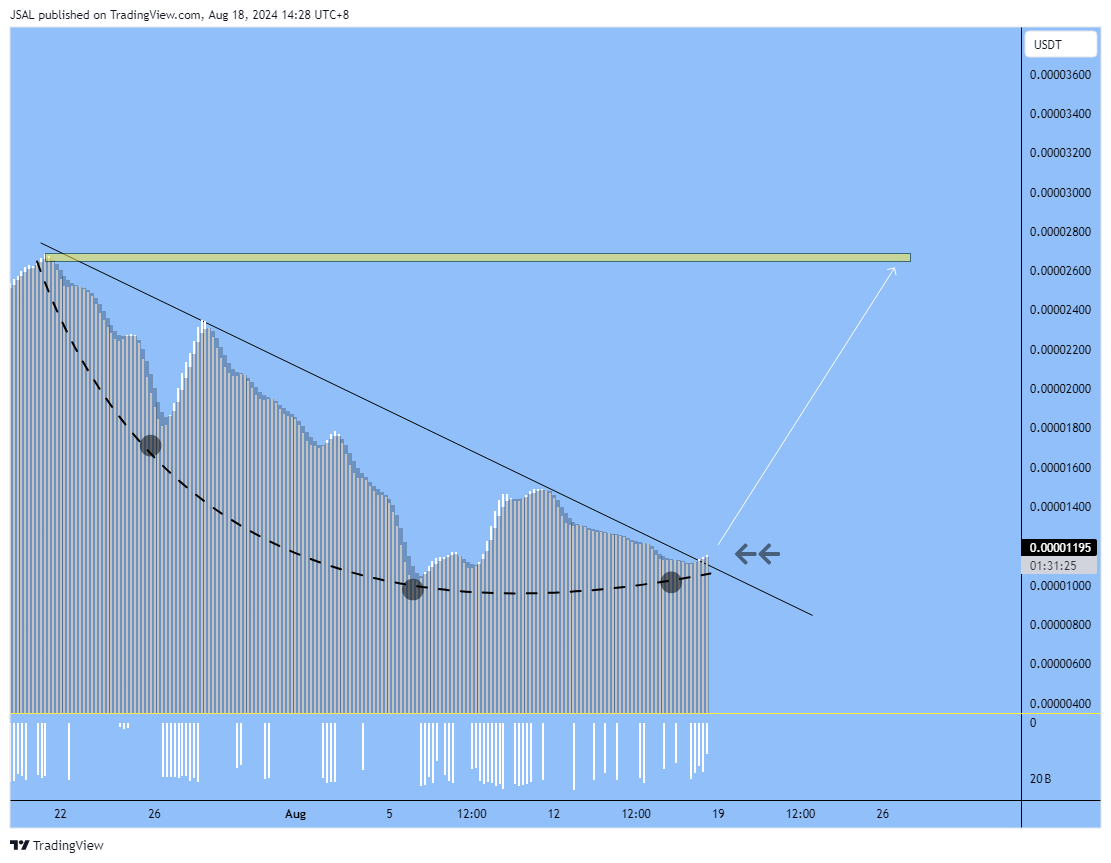 HTX:BEERUSDT Chart Image by JSAL