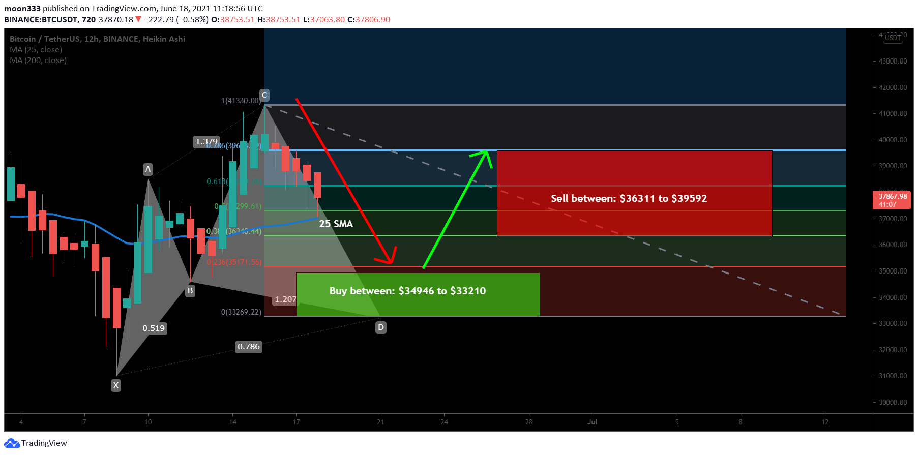  Chart Image
