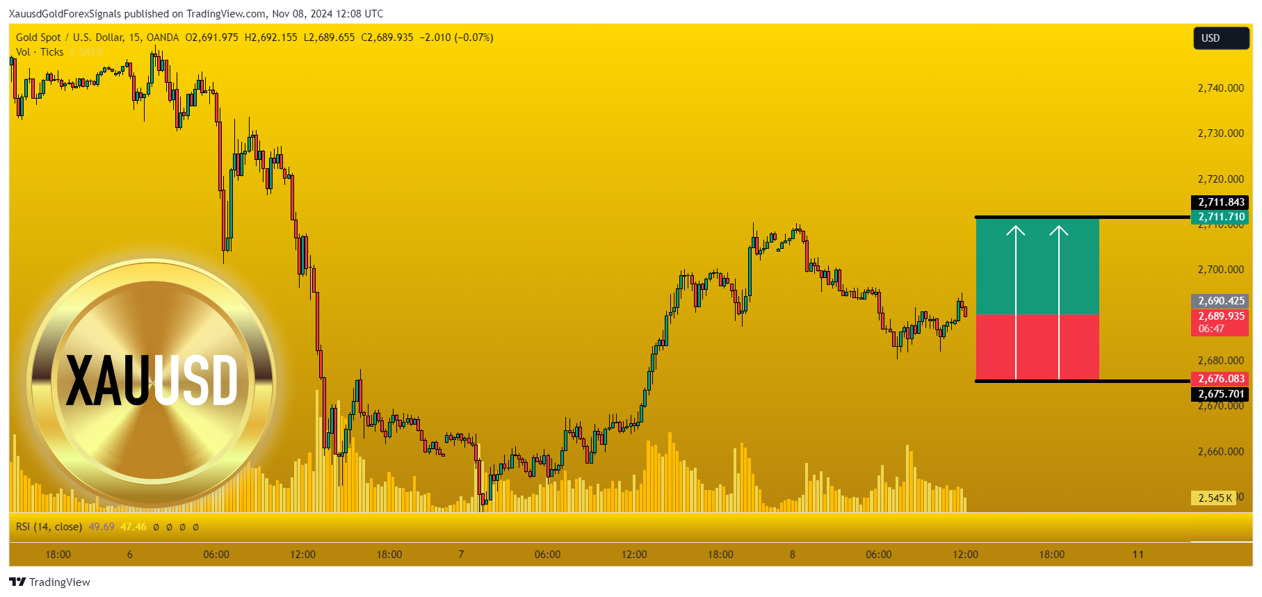 OANDA:XAUUSD Chart Image by XauusdGoldForexSignals