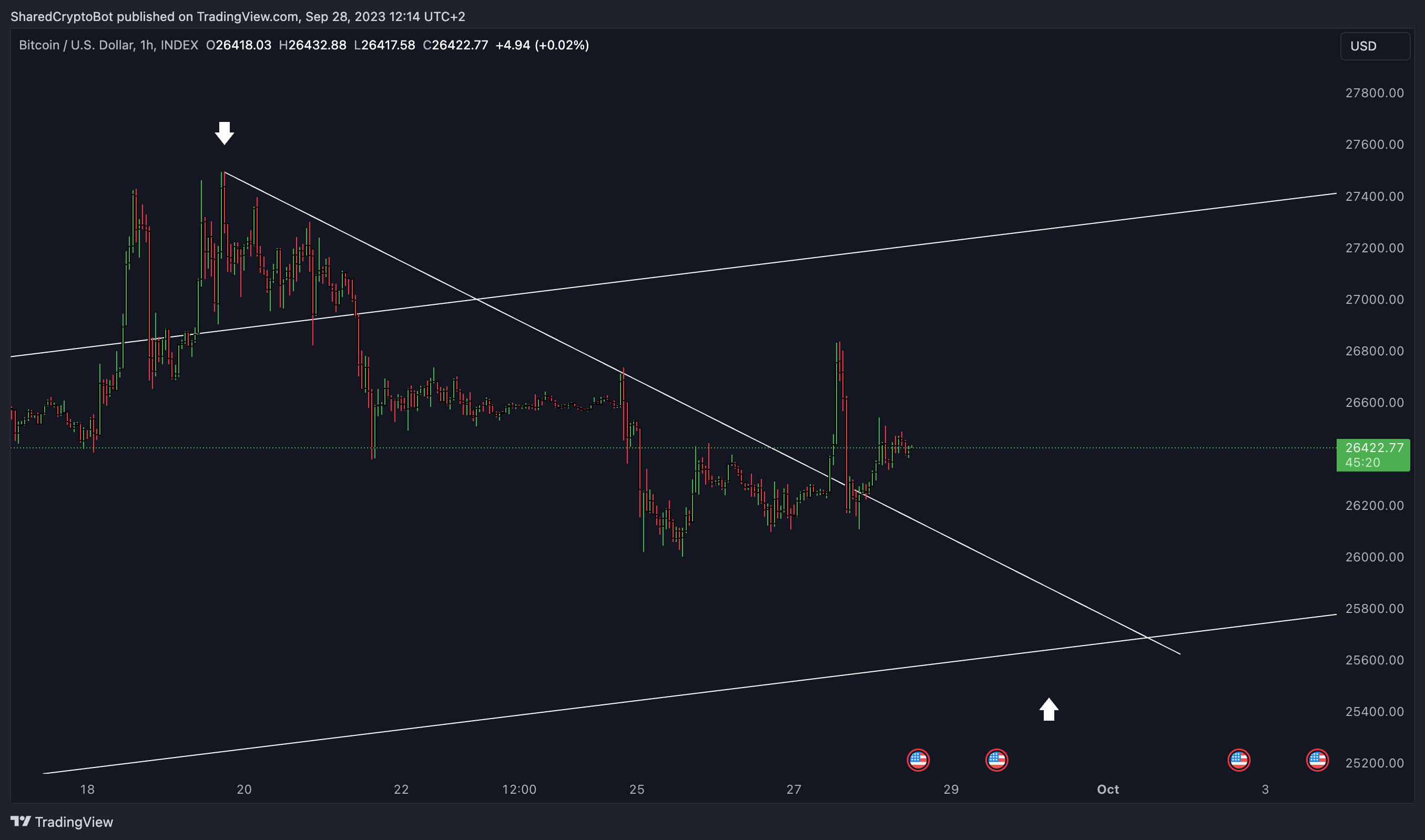 INDEX:BTCUSD Chart Image by SharedCryptoBot