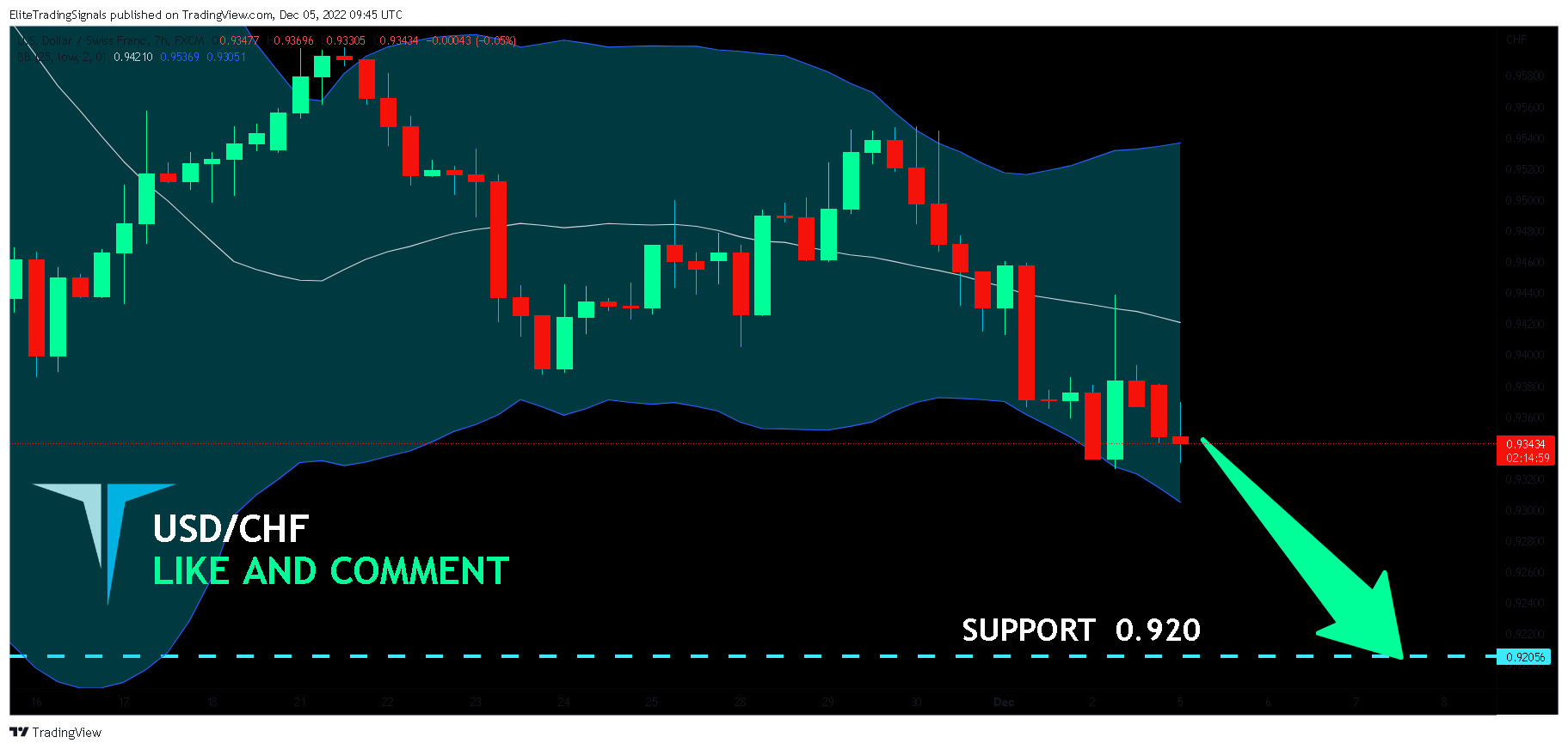 FX:USDCHF Chart Image by EliteTradingSignals