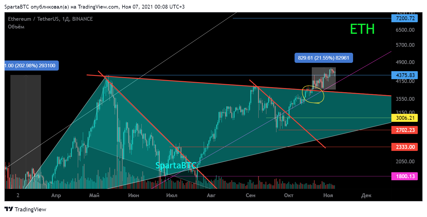 BINANCE:ETHUSDT Chart Image by SpartaBTC
