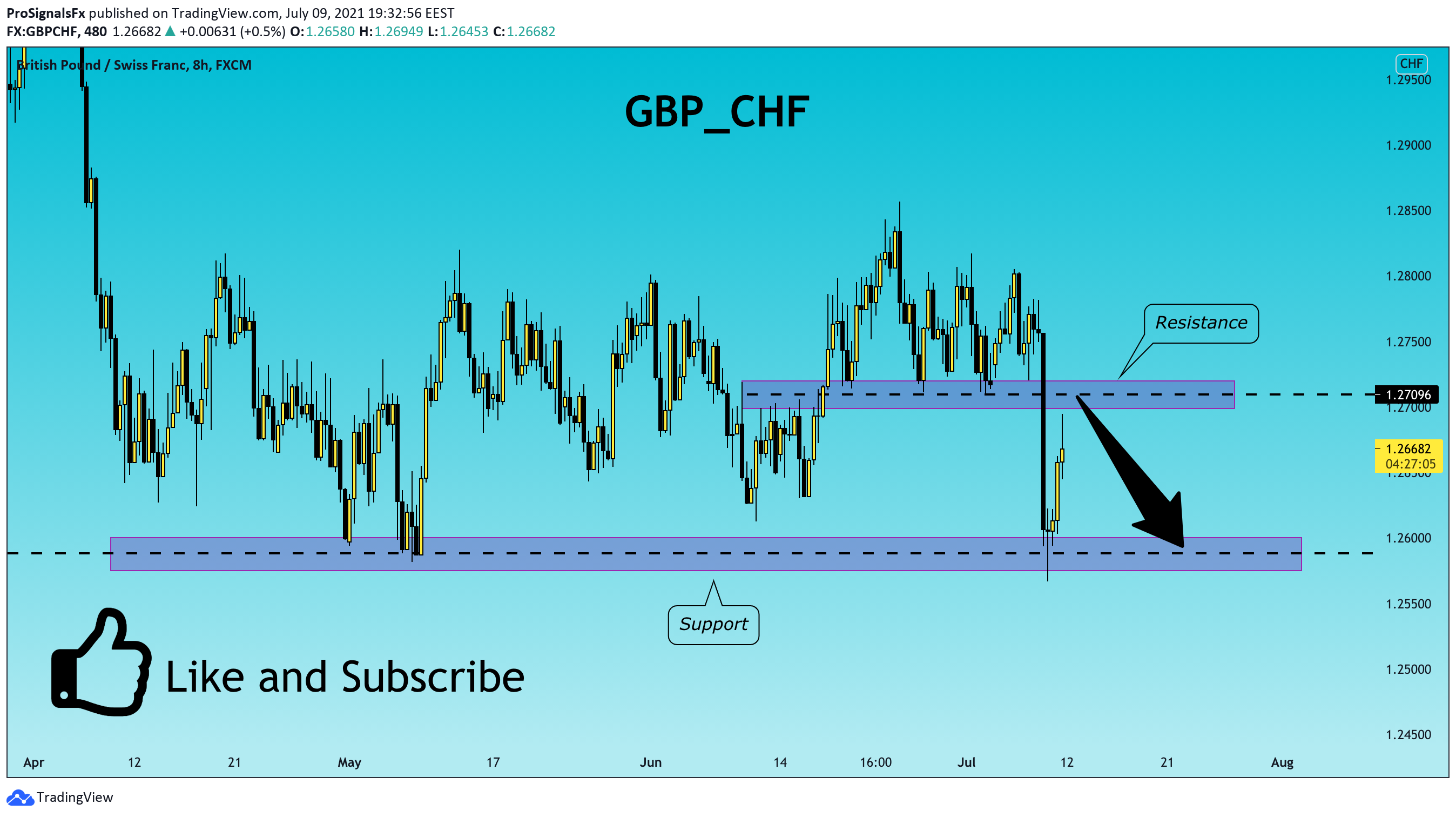  Chart Image