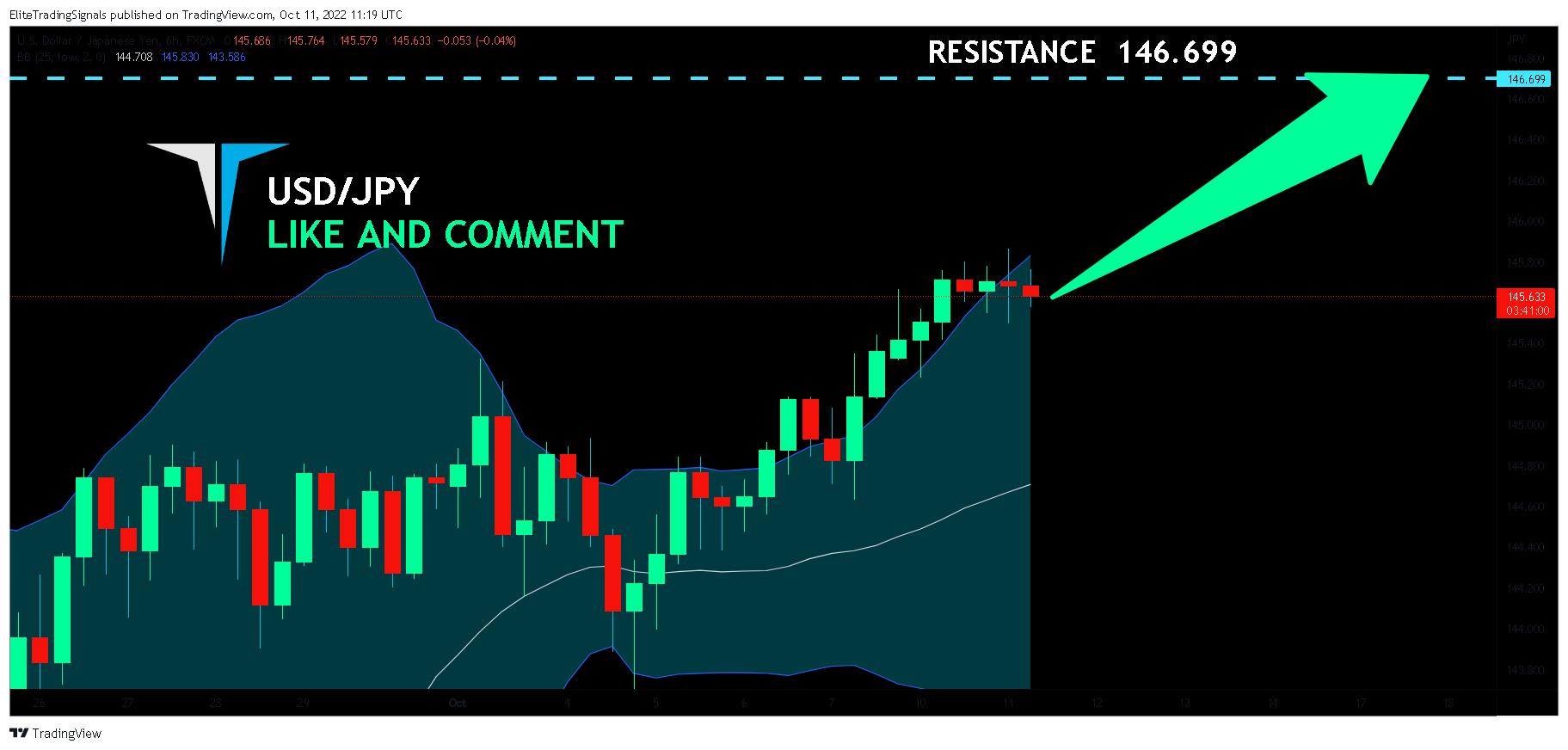 FX:USDJPY Chart Image by EliteTradingSignals