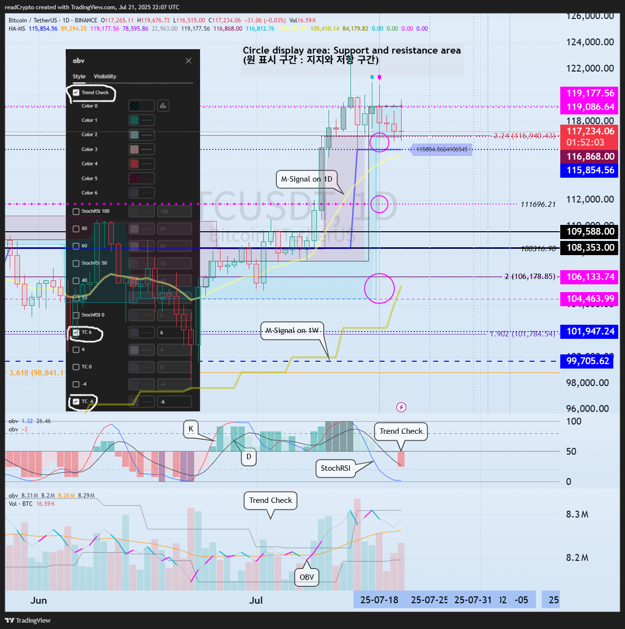 BINANCE:BTCUSDT Chart Image by readCrypto