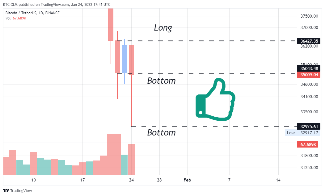BINANCE:BTCUSDT Chart Image by BTC-XLM