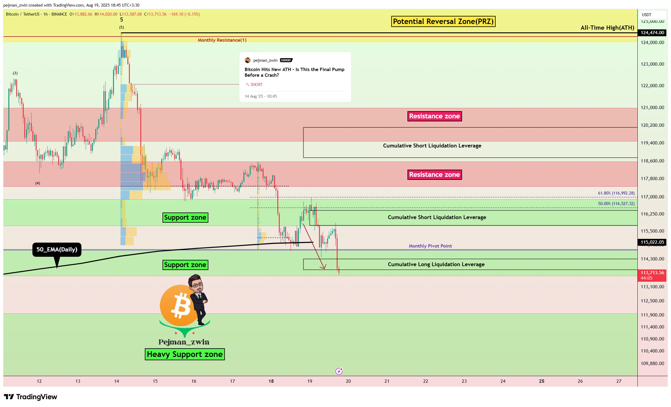 BINANCE:BTCUSDT Chart Image by pejman_zwin