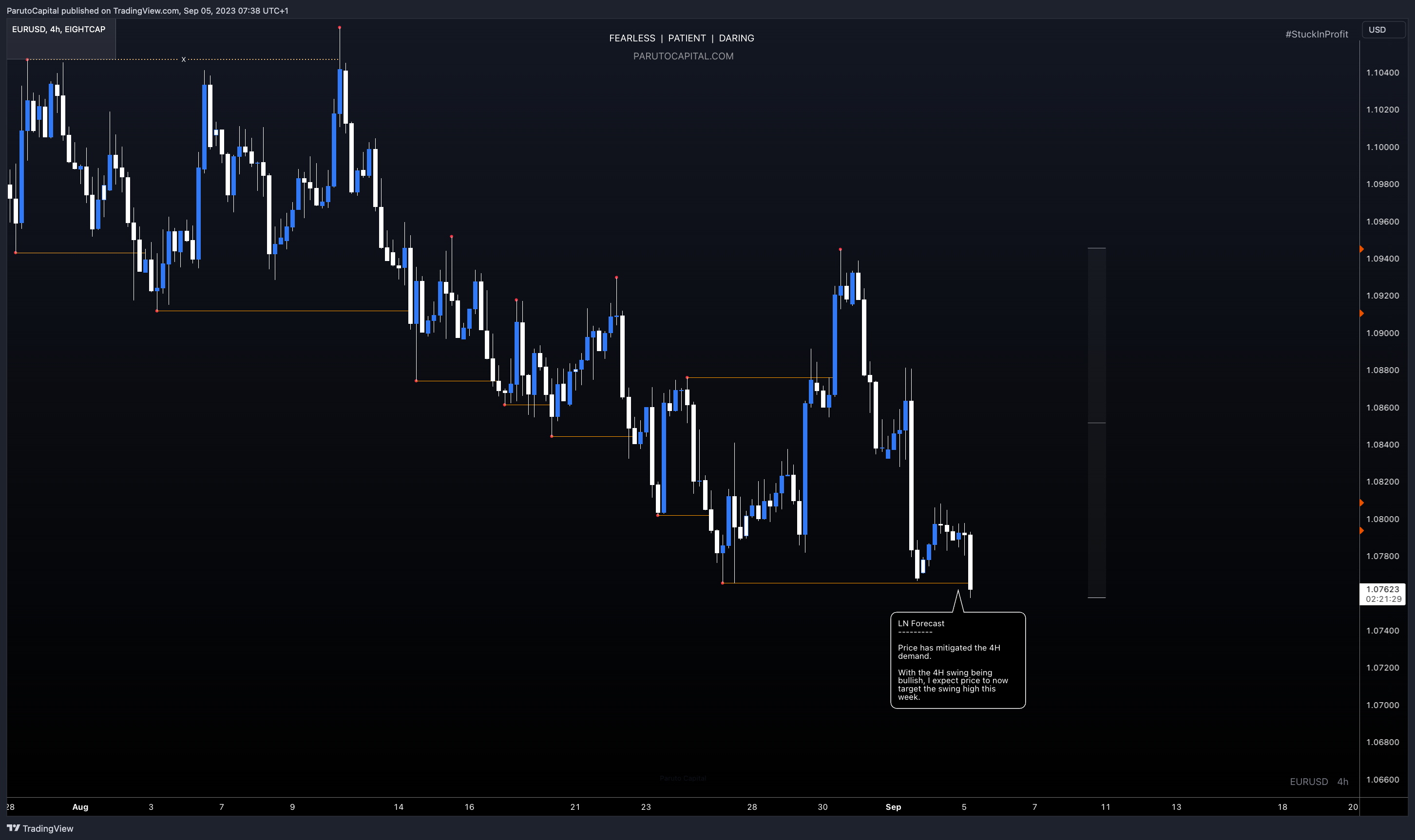 EIGHTCAP:EURUSD Chart Image by ParutoCapital