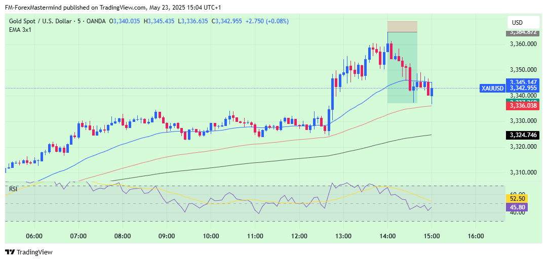 OANDA:XAUUSD Chart Image by FM-ForexMastermind
