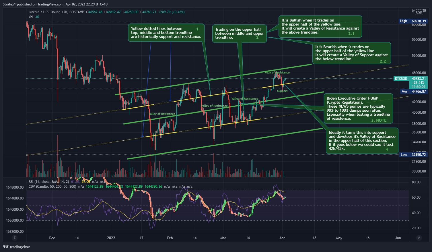 BITSTAMP:BTCUSD Chart Image by Stratex1