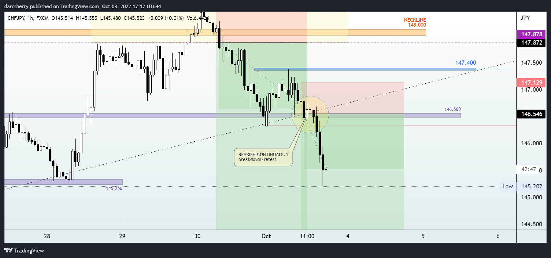 FX:CHFJPY Chart Image by darcsherry