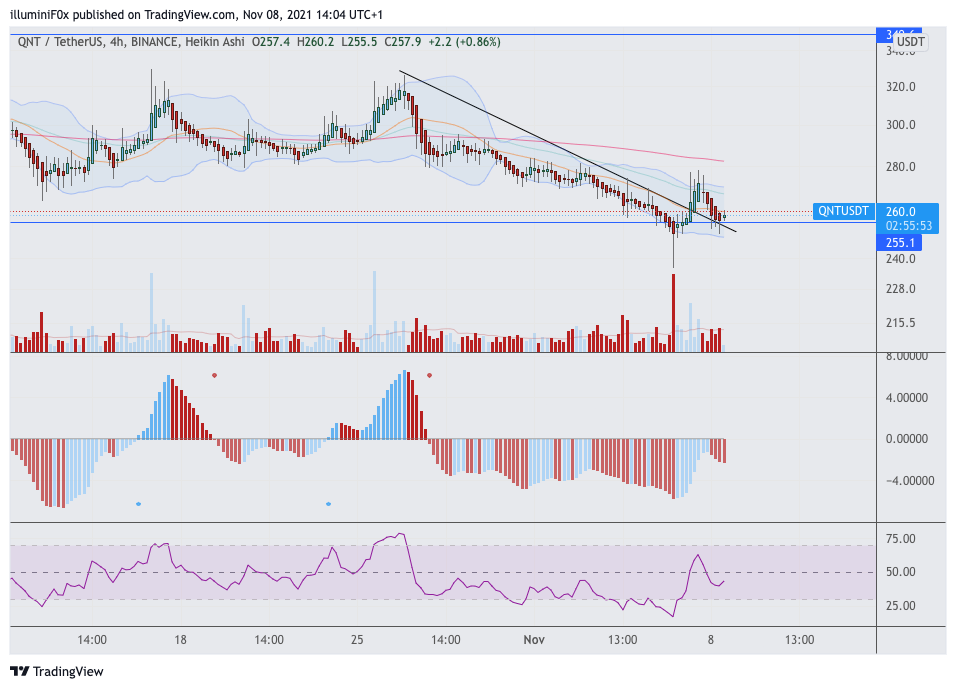 BINANCE:QNTUSDT Chart Image by illuminiF0x