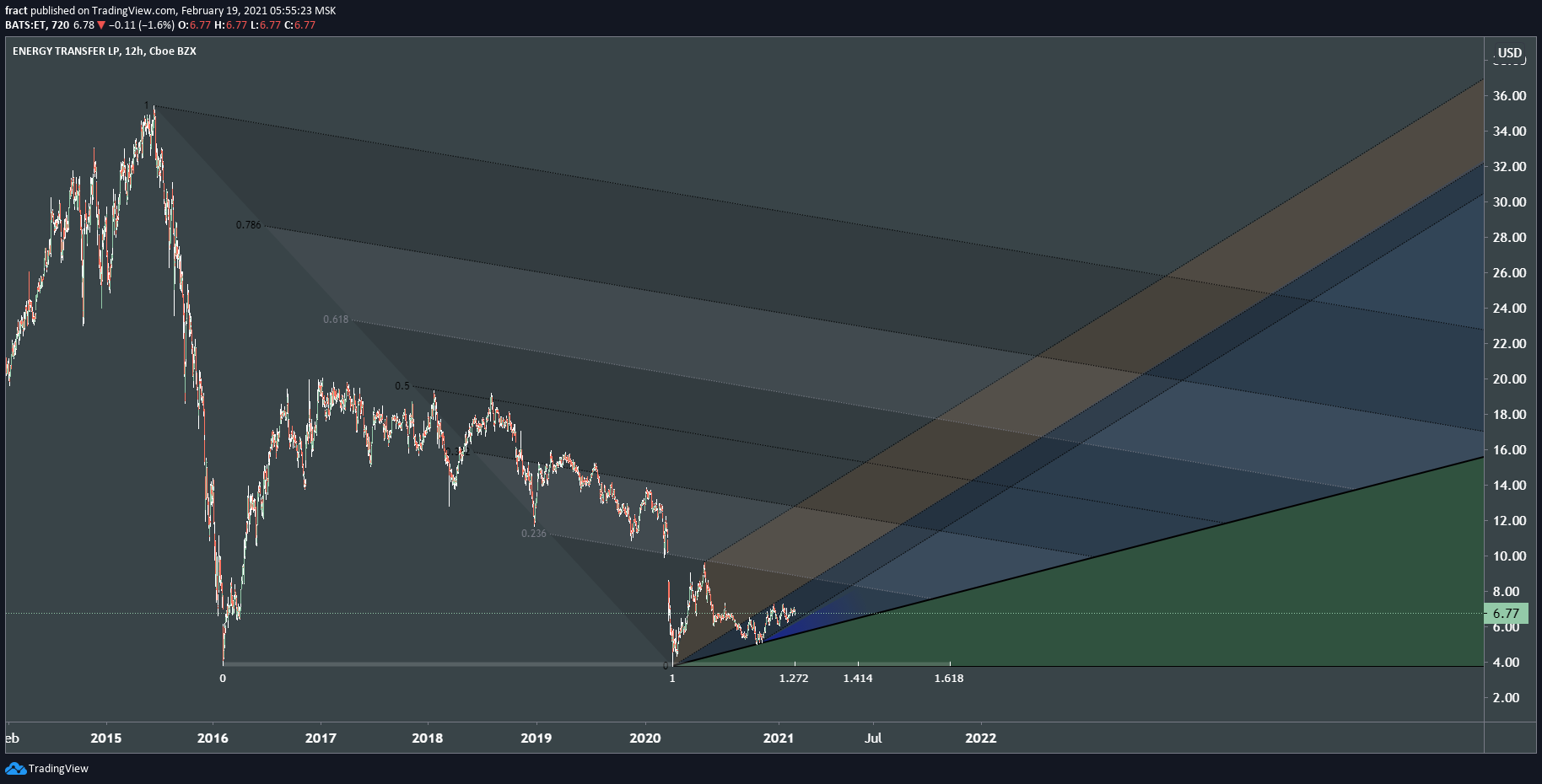  Chart Image