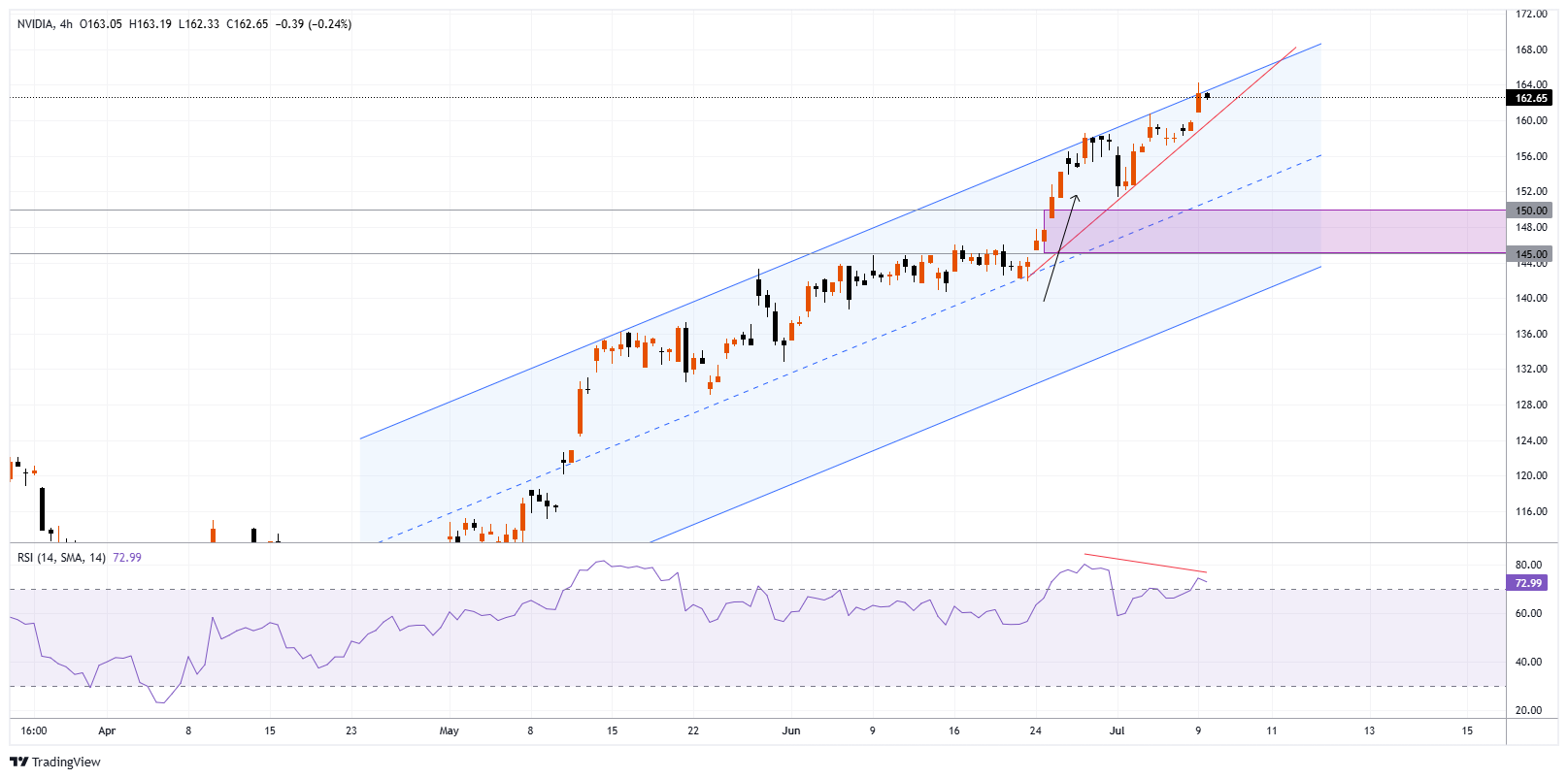 NVDA Chart Image