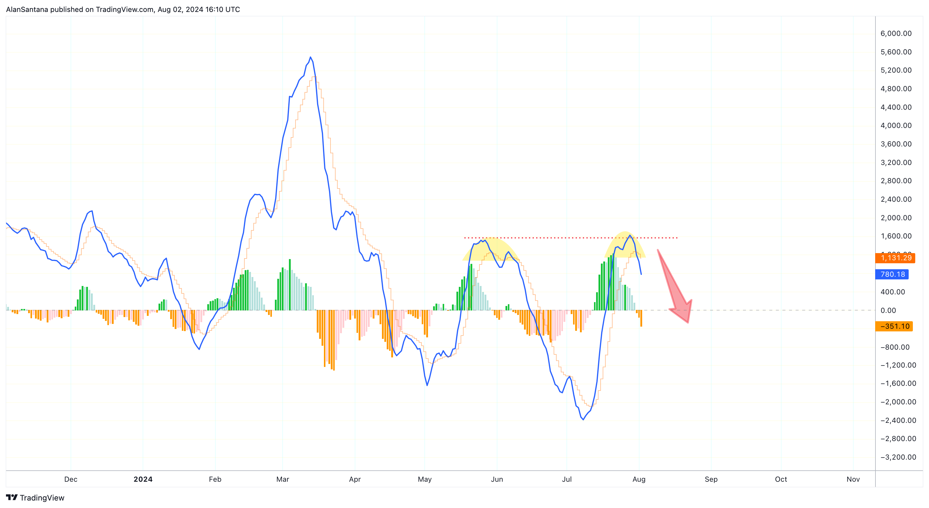 MEXC:BTCUSDT Chart Image by MasterAnanda