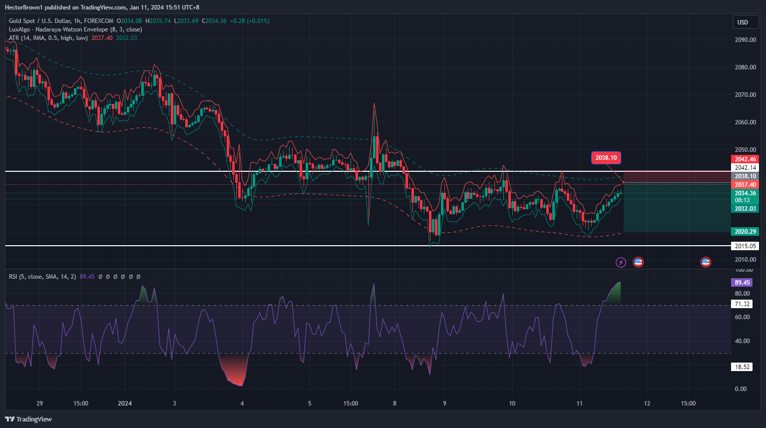 FOREXCOM:XAUUSD Chart Image by HectorBrown1