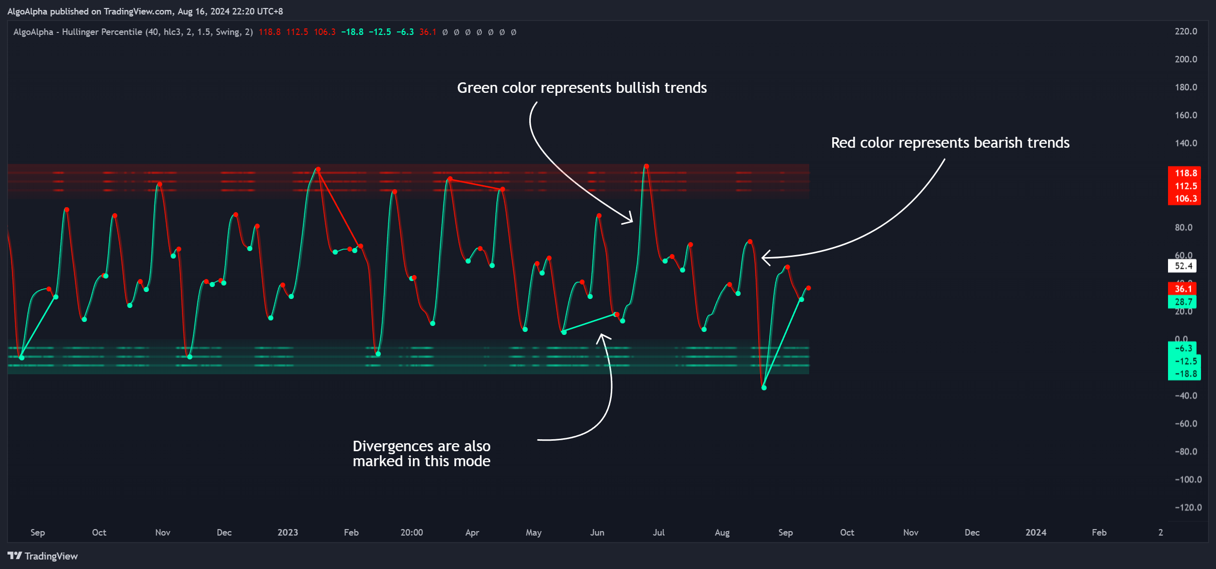 KUCOIN:BTCUSDT Chart Image by AlgoAlpha