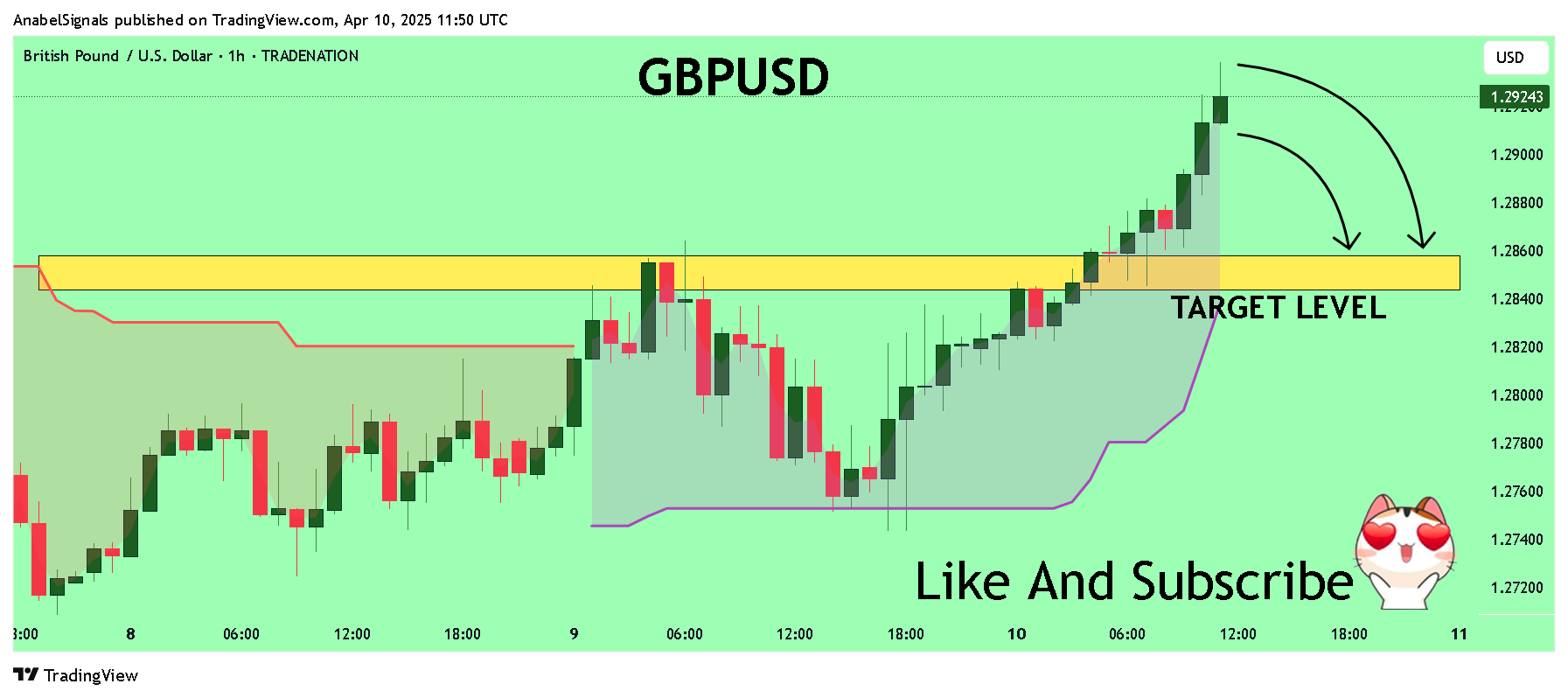TRADENATION:GBPUSD Chart Image by AnabelSignals
