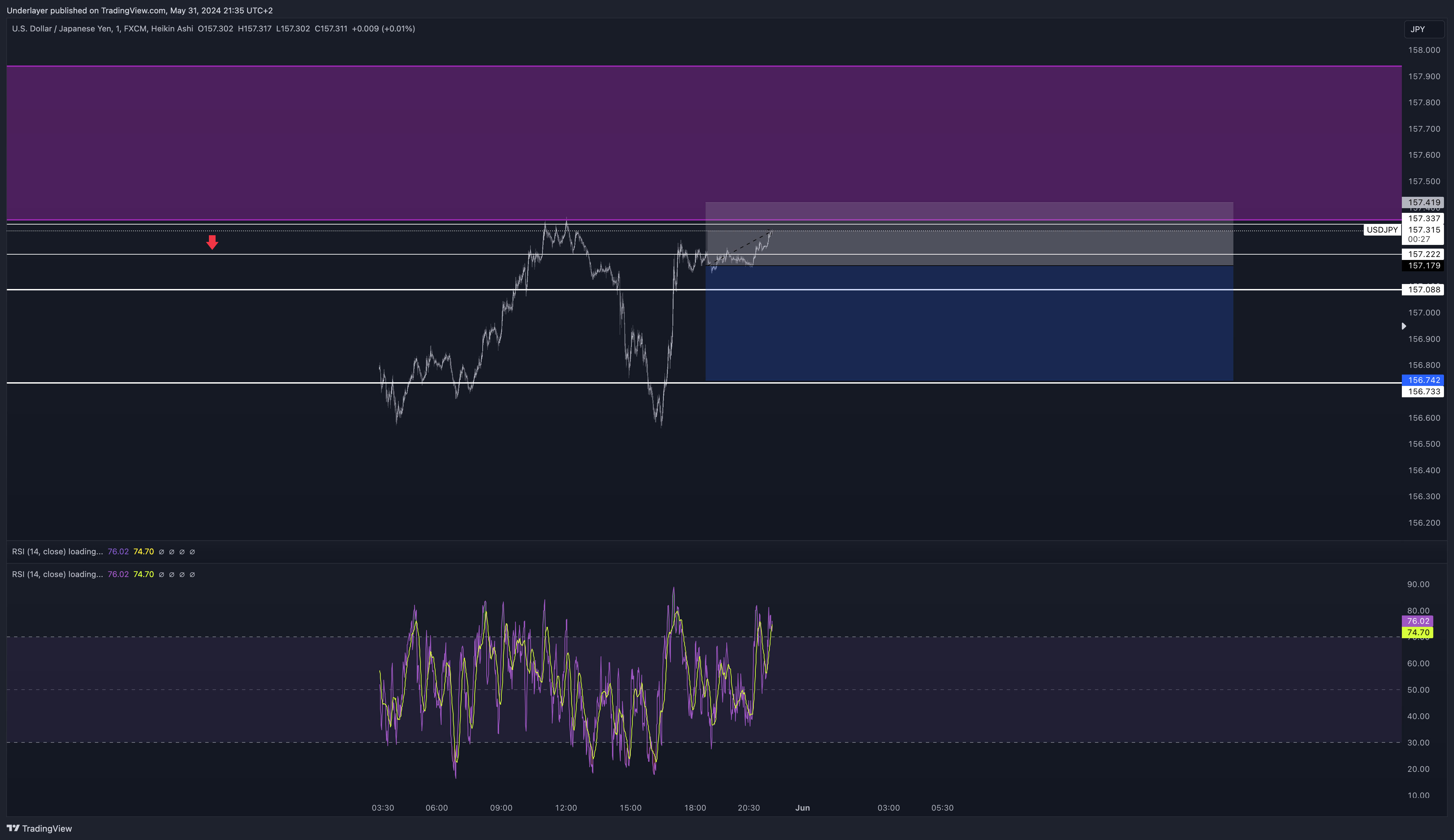 FX:USDJPY Chart Image by Heaven10