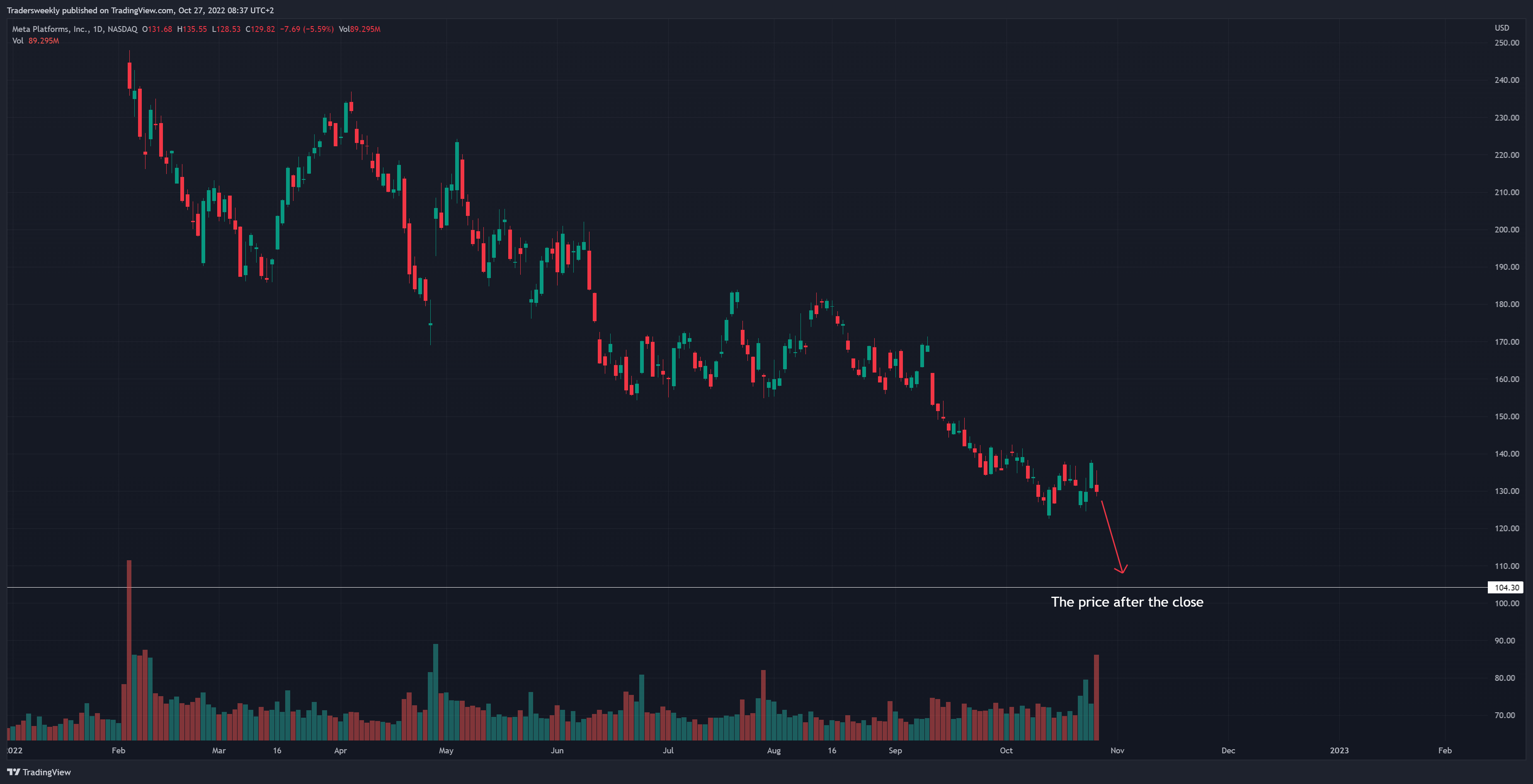NASDAQ:META Chart Image by Tradersweekly