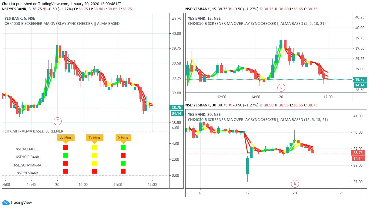  Chart Image