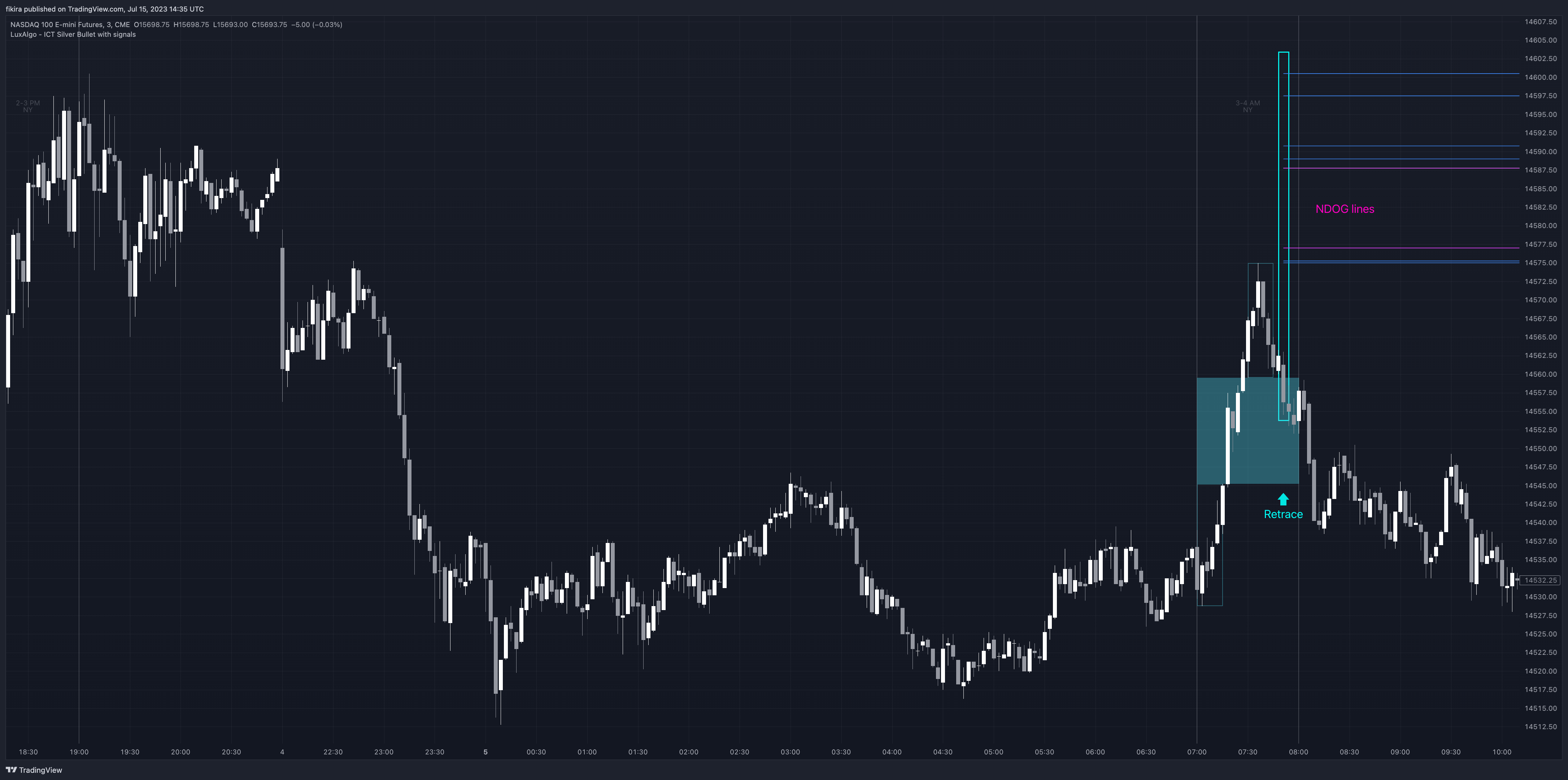 CME_MINI:NQ1! Chart Image by fikira