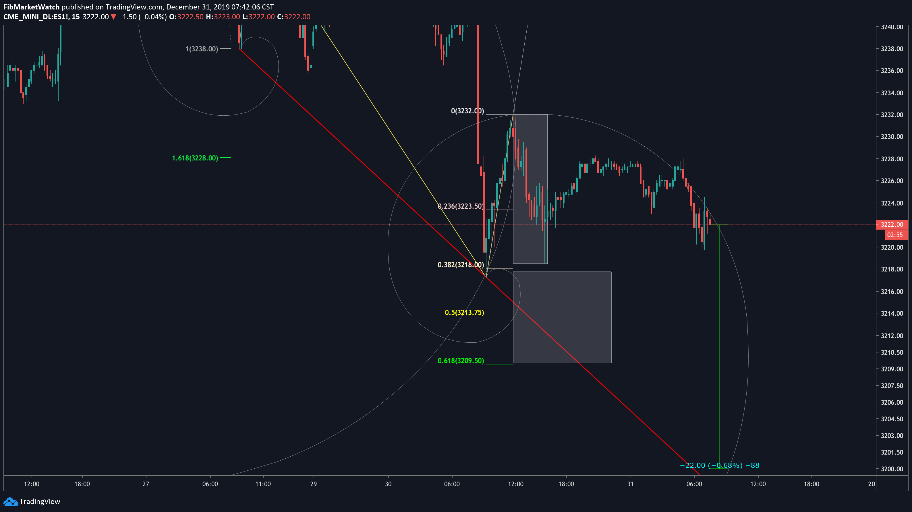  Chart Image